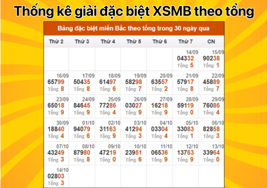 Dự đoán XSMB 15/10 - Dự đoán xổ số miền Bắc 15/10/2024 miễn phí